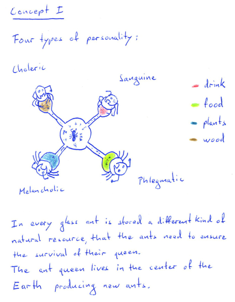 bertold stallmach: four temperaments, meditating - concept paper